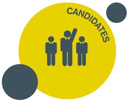 hr recruitment